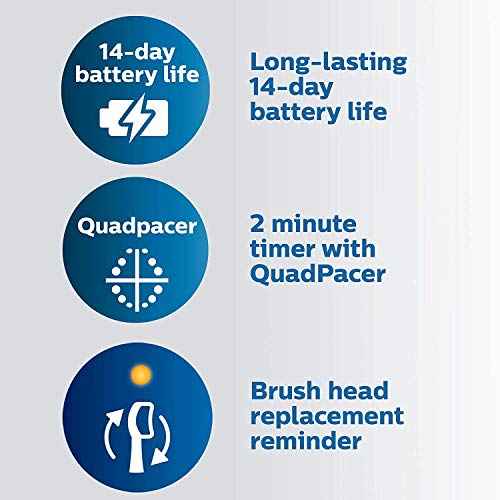 Philips Sonicare ProtectiveClean 5100 Rechargeable Electric Toothbrush, with Pressure Sensor, 3 Cleaning Modes, SmarTimer and QuadPacer, 14-Day Battery Life, Travel Case, White, Model HX6857/11
