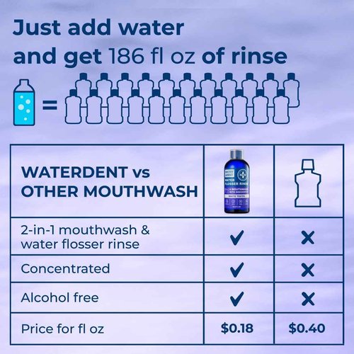 Concentrated Water flosser Rinse & mouthwash Teeth WHITENING | Add to Water Flossers| Fruit Flavor | 2 Pack = 33.8 fl.oz | Peroxide Free. Made in USA