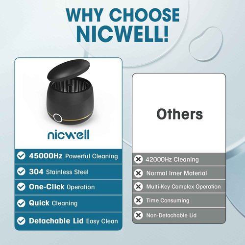 Dental Ultrasonic Retainer Cleaner Machine: Nicwell 200ML Dental Cleaning Pod for Denture, Mouth Guard, Night Guard, Braces, Tray, Aligner 45kHz Cleaner with Protection Design & Digital Timer