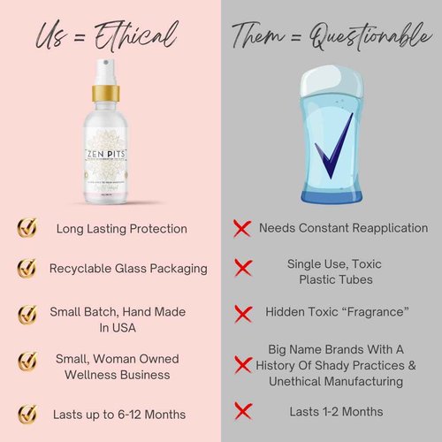 Zen Pits Deodorant | Stops Odor At the Source | The BEST Deodorant On The Planet. Clear Spray, No Residue | Natural, Non-Toxic, Aluminum Free, Eco-Friendly | Lasts up to 72 hours