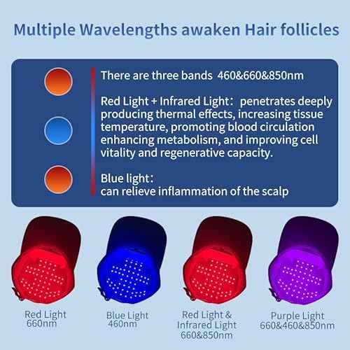 Laser Hair Growth Cap
