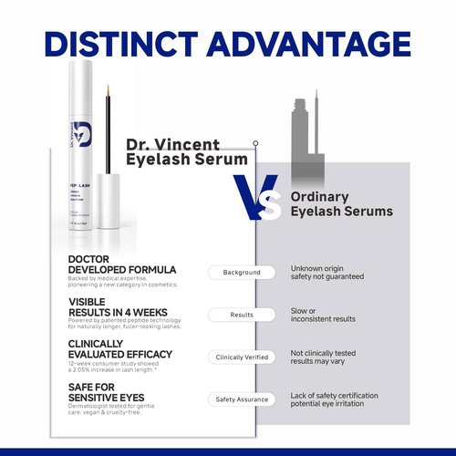 Dr Vincent Lash Serum for Eyelash Growth, Eyelash Growth Serum Advanced Peptide Formula with 2.3× Absorption for Fuller, Thicker, Longer Lashes, Vegan & Cruelty-Free, Clinically Tested (5mL)