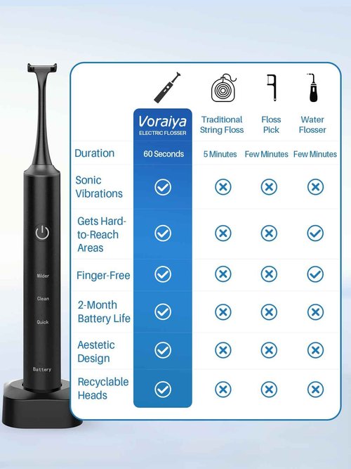 Voraiya Electric Flosser for Teeth Reusable Dental Floss with 50 Replacement Heads,Dentist Recommended Tooth Flossers,Water Flosser Alternative,Rechargeable Dental Floss Picks for Adults