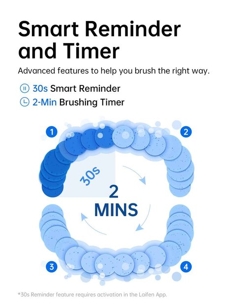 Laifen Wave Electric Toothbrush, Oscillation & Vibration Sonic Electric Toothbrush for Adults with App, 3 Brush Heads, IPX7 Waterproof Magnetic Rechargeable Travel Powered Toothbrush ABS(Blue)