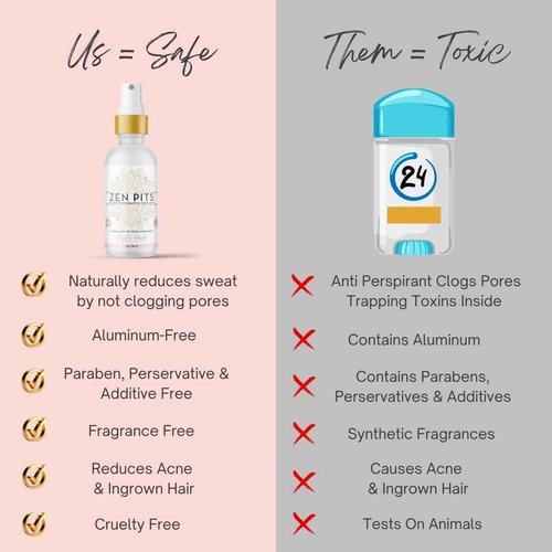 Zen Pits Deodorant | Stops Odor At the Source | The BEST Deodorant On The Planet. Clear Spray, No Residue | Natural, Non-Toxic, Aluminum Free, Eco-Friendly | Lasts up to 72 hours