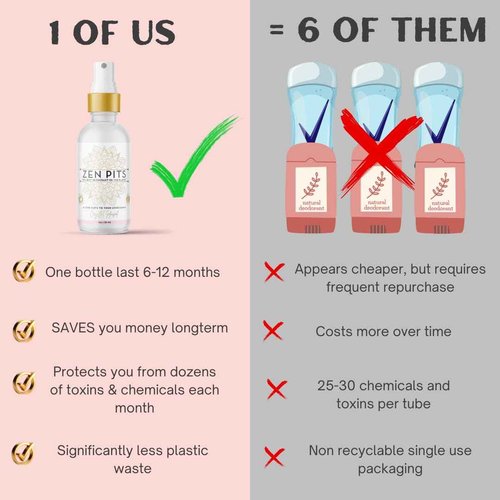 Zen Pits Deodorant | Stops Odor At the Source | The BEST Deodorant On The Planet. Clear Spray, No Residue | Natural, Non-Toxic, Aluminum Free, Eco-Friendly | Lasts up to 72 hours