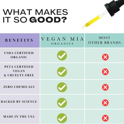 Vegan Mia - USDA Organic Harmony Adaptogen Elixir Face Oil - Face Moisturizer For Dry Skin, Blemishes, Redness & Fragrance Sensitivities - with Licorice, Ashwagandha, Rhodiola Root & More - 1 fl oz