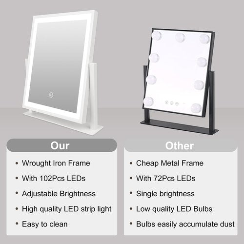 Beelux Vanity Mirror with Lights, New Hollywood Lighted Makeup Mirror with Dimmable Light, Smart Control, Memory, Adjustable Warm White/Natural/Daylight, Birthday (White, 15" L x 14" W)