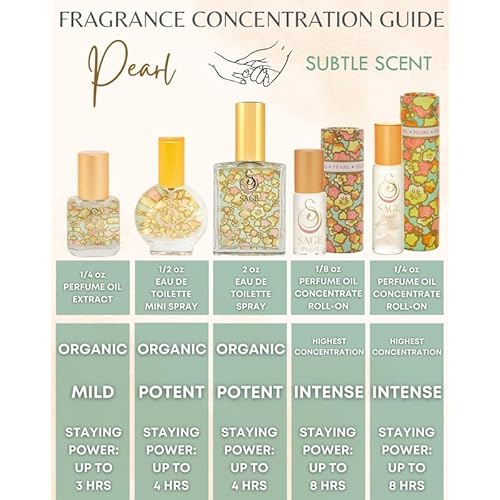 The Sage Lifestyle Pearl Organic Perfume Spray, Vanilla Perfume for Women, Sandalwood, Soft Musk, Gourmand Subtle Soft Fragrance, Luxury Long Lasting Clean Scent Vegan & Cruelty Free Made in USA, 2 oz