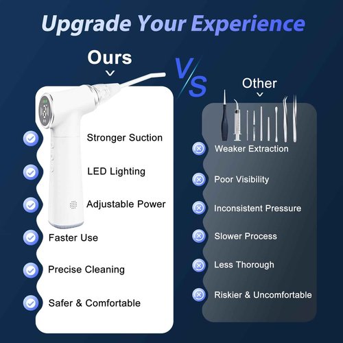 Upgraded Electric Tonsil Stone Remover – High-Precision & Painless Cleaning, Food-Grade Material, 6 Suction Levels | Tonsil Stone Removal Kit with LED Light, Oral Protection & 11 Attachments