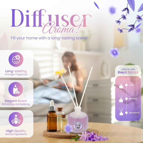 Complete Gift Box for Women Includes Bath Bombs, Candle, Reed Diffuser & Waterless Diffuser Relaxing Self Care Package Spa Gift Basket for Mom, Wife, Sister, Friend Birthday Anniversary, Holidays