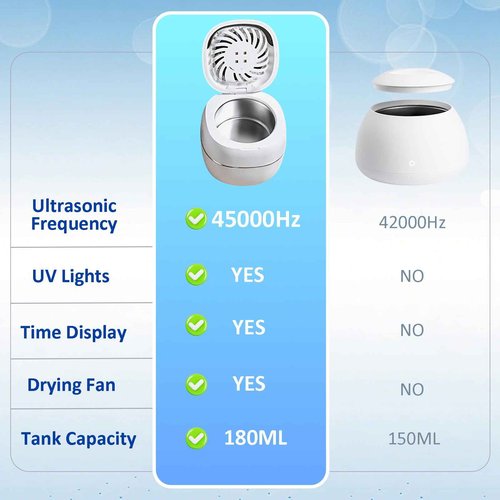 2025 Upgraded Ultrasonic Retainer Cleaner with Dryer Fan, 45kHz UV Ultrasonic Dental Cleaning Pod, Retainer Cleaner Machine for Dentures, Aligners, Mouth, Night Guards & Jewelry (White)
