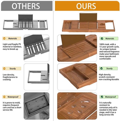 Premium Teak Bathtub Tray Caddy, Expandable Wooden Bath Tray for Tub,Luxury Bathroom Accessories,Great House Warming, Anniversary & Wedding and Birthday Gifts