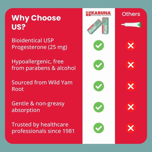 Karuna Progesterone Pure 2OZ | Hypoallergenic USP Progesterone from Wild Yam Root Extract, Organic Jojoba Oil and Aloe Leaf Extract Organic Shea Butter Vitamin E