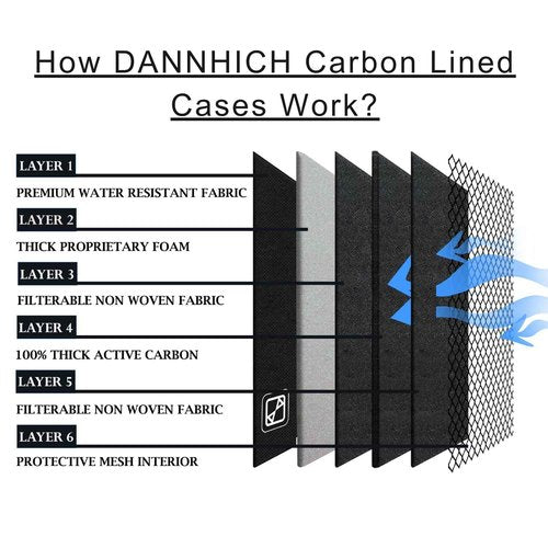 DANNHICH Extra Large Storage Case with Combination Lock, Carbon Lined Scent Filtration Technology, Lockable Medicine Bag for travel with YKK Zippers-Shoulder Strap-Black