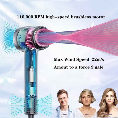 Hair Dryer, Guiwigo High Speed Professional Ionic Hair Dryers with Diffuser,Nozzle,Wall Mount, 3 in 1,Fast Drying,Low Noise,200 Million Negative Ions,Hair Dryers for Women,Men,Kids,Pets,Gift