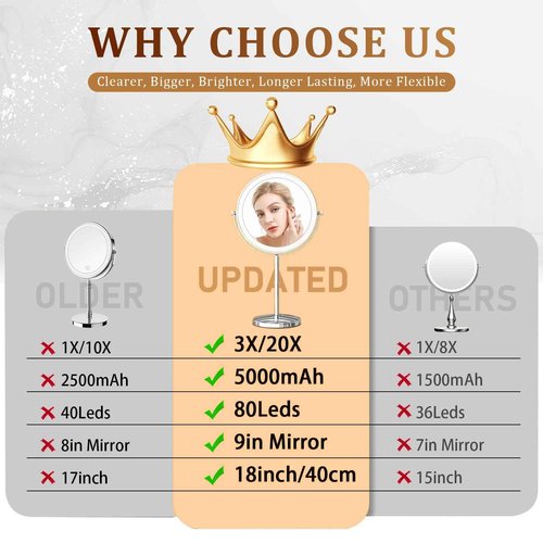 9in Makeup Mirror with Lights, 3x/20x 5000mAh Rechargeable Lighted Makeup Mirror with Magnification, 360° Rotate Magnifying Mirror,3 Color,Dimmable up,3800lux,80 LEDs,No Height Adjustment,Silvery