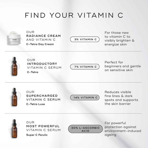 Medik8 C-Tetra Day Cream - Lipid Vitamin C Face Cream - Hydrates, Smoothens and Brightens - Luminous and Lightweight Face Moisturizer - 1.7 oz