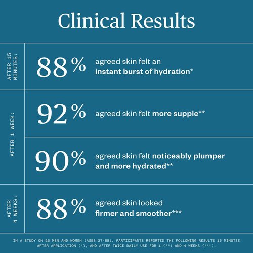 Ursa Major Forest Water Hyaluronic Serum | Deeply Hydrating Natural Face Serum | Boosts Firmness, Plumps Skin & Smooths Appearance of Fine Lines | Vegan, Cruelty-Free, Non-Toxic | 1.0 ounce