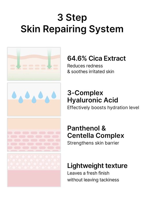 celimax The Real Cica Niacinamide AC Calming Serum 40ml | Hyaluronic Acid Redness Relief Moisturizing Soothing Restoring Serum Mild Formula for Sensitive,Christmas Gift Stocking Stuffers