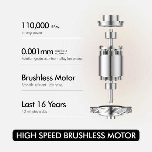 Hair Dryer, Guiwigo High Speed Professional Ionic Hair Dryers with Diffuser,Nozzle,Wall Mount, 3 in 1,Fast Drying,Low Noise,200 Million Negative Ions,Hair Dryers for Women,Men,Kids,Pets,Gift