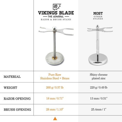 Luxury Razor and Brush Stand, The Admiral by VIKINGS BLADE, Ancient Viking Look with Heavy Distressed Stainless Steel & Brass, Extra Wide Openings, Fits Most Razors and Brushes