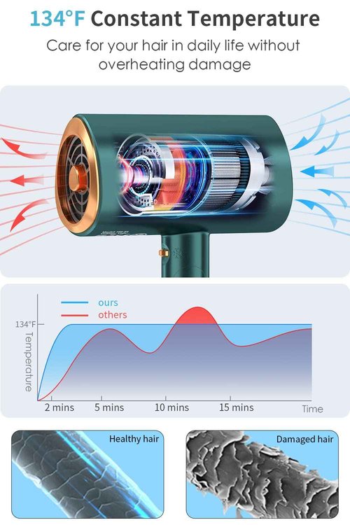 Dxliwky Professional Ionic Hair Dryer Blow Dryer with Diffuser and Concentrator for Curly Hair,Foldable Handle Travel Hair Dryer,Constant Temperature Hair Care (Vintage Green)