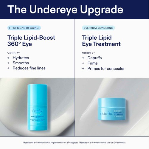 Skinfix Triple Lipid Eye Treatment - 0.5 fl oz - Eye Cream - Visibly Tightens, Depuffs & Smooths Undereyes - Non-Comedogenic - Fragrance Free - Vegan, Cruelty Free