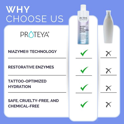 Proteya Tattoo Daily Moisturizing Lotion | Hydrating Daily Tattoo Care w/Niacinamide and Hyaluronic Acid to Enhance and Preserve Your Tattoos, 12 oz (2 Pack)