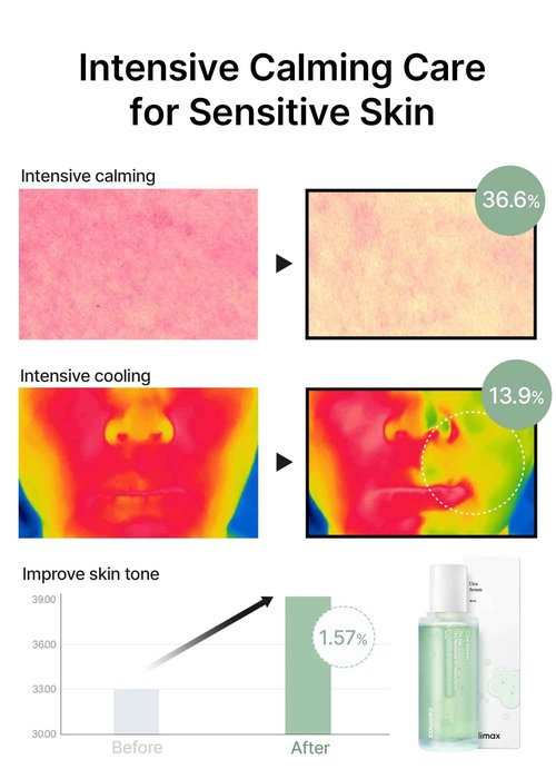 celimax The Real Cica Niacinamide AC Calming Serum 40ml | Hyaluronic Acid Redness Relief Moisturizing Soothing Restoring Serum Mild Formula for Sensitive,Christmas Gift Stocking Stuffers