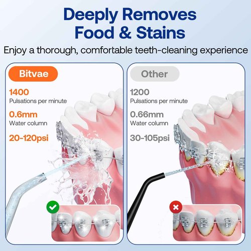 Bitvae Water Dental Flosser Bundle, Cordless Water Teeth Cleaner Picks for Travel with, USB Rechargeable Oral Irrigator with 3 Modes 5 intensities, Black & Black