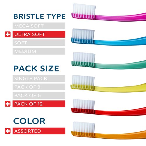 TELLO 4480 Adult or Child Ultra Soft Toothbrush with Smaller Head for Gentle Cleaning with Ergonomic Handle, Made in Switzerland, Colors Vary, 12-Pack