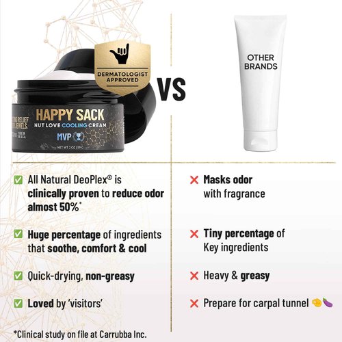 Derm Dude Mega Sack Set | Anti-Chafing Cream, Ball & Groin Deodorizing Spray, & Mens Body Wash for Private Area | With All-Natural DeoPlex & Activated Charcoal for Odor Control - MVP Scent
