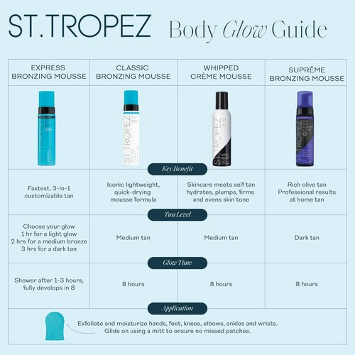 St.Tropez Classic Bronzing Self Tan Mousse for Streak-Free, Golden Tinted, Natural-Looking Tan, 8 Fl Oz