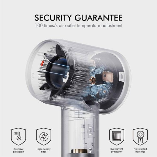 Hair Dryer, Guiwigo High Speed Professional Ionic Hair Dryers with Diffuser,Nozzle,Wall Mount, 3 in 1,Fast Drying,Low Noise,200 Million Negative Ions,Hair Dryers for Women,Men,Kids,Pets,Gift