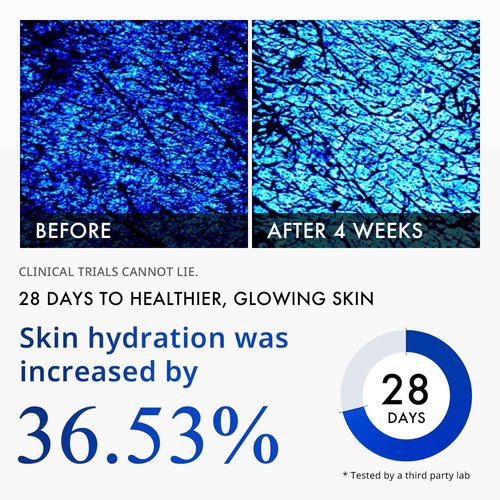 depology Matriplex™ Peptide Intense Cream | Infused with Matrixyl® 3000 | Matrixyl® | Synthe’6® | and Matrixyl® Morphomics® | Hydrating Facial Moisturizer | Improves Apearance of Fine Lines