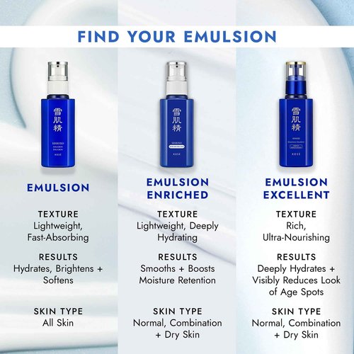 SEKKISEI Emulsion, Lightweight Hydrating Facial Moisturizer, 4.7 Ounce