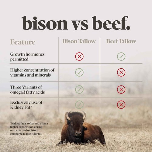 BUFF BAR Pure Bison Tallow Balm, Lavender Mint, 4 Pack - All Purpose, Hydrating, Naturally Derived, Mild Scent, Replaces Lotion, For Cracked, Dry, Itchy, Irritated Skin, Essential Oil